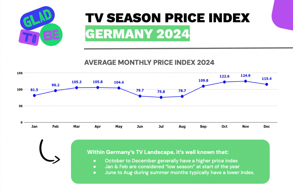 TV Performance tracking