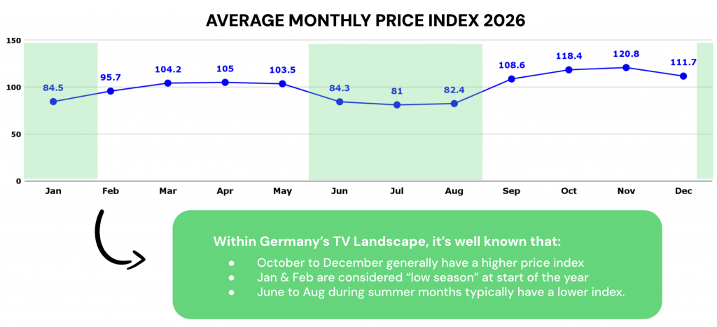 DE TV Price Index 2026