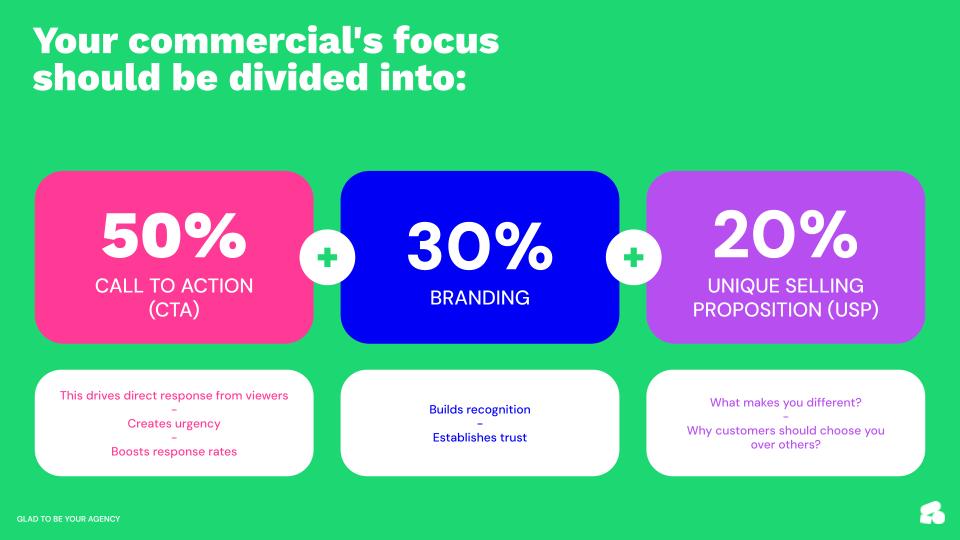 Performance TV Commercial Guide